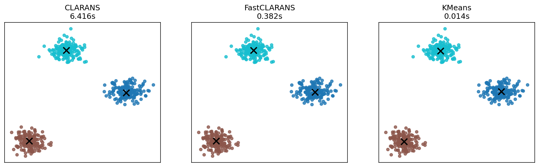 Comparison CLARANS vs FastCLARANS vs KMeans