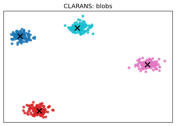 CLARANS on blobs