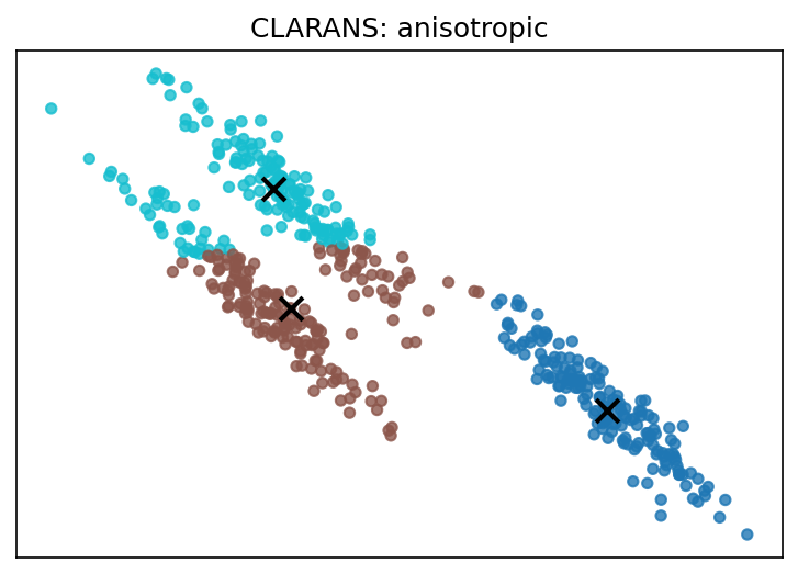 CLARANS on anisotropic data